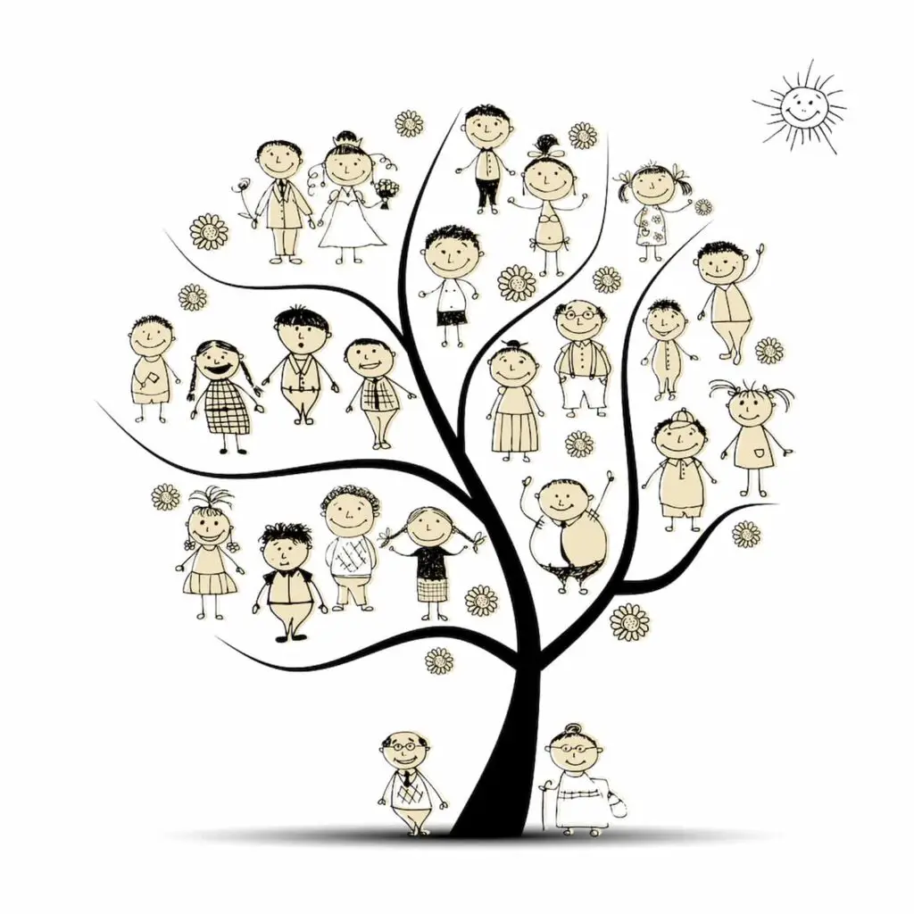 An Image of a family tree with relatives and people sketch.
